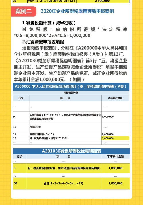 動漫產業稅收紅利 圖解自主開發生產動漫產品企業所得稅定期減免